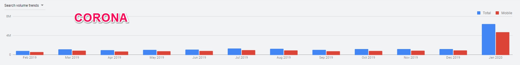 corona beer search volume