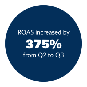 ROAS Q2 to Q3